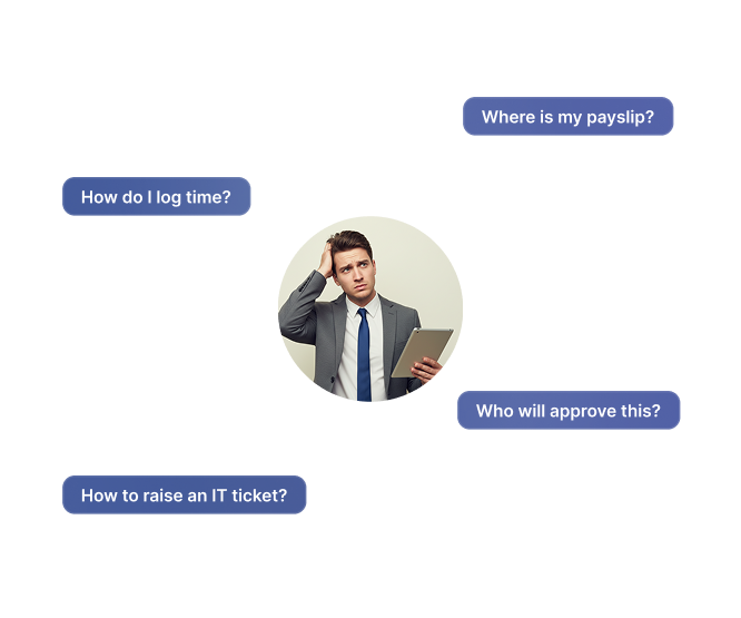 Finding Answers Struggle Visual