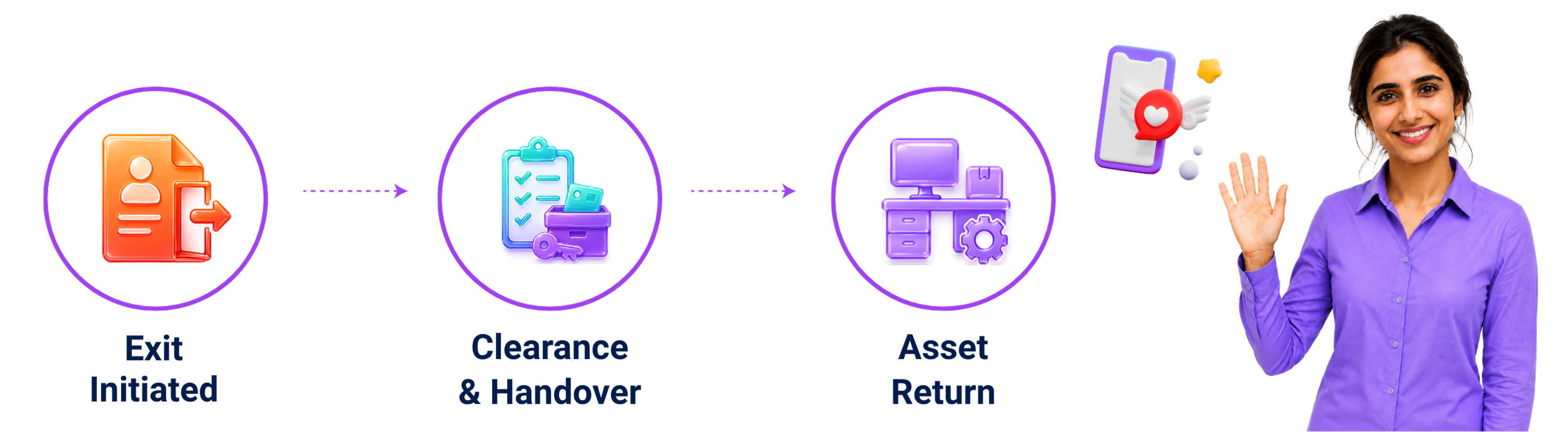 Manage Exits with Confidence