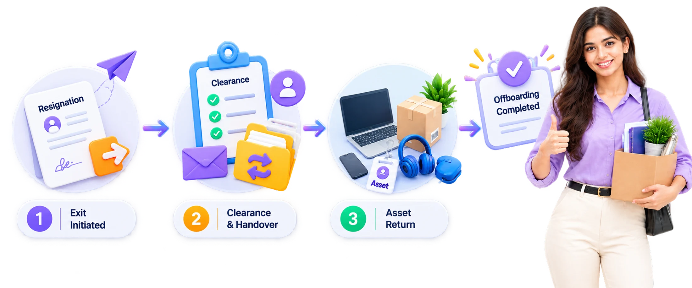 Manage Exits with Confidence