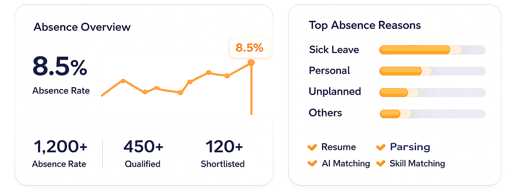 Absence Management, Zero Hassle