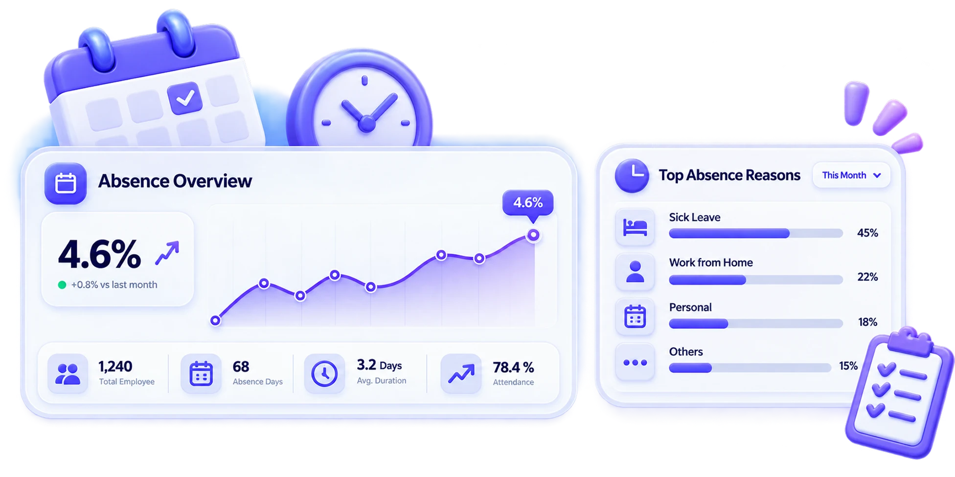 Absence Management, Zero Hassle