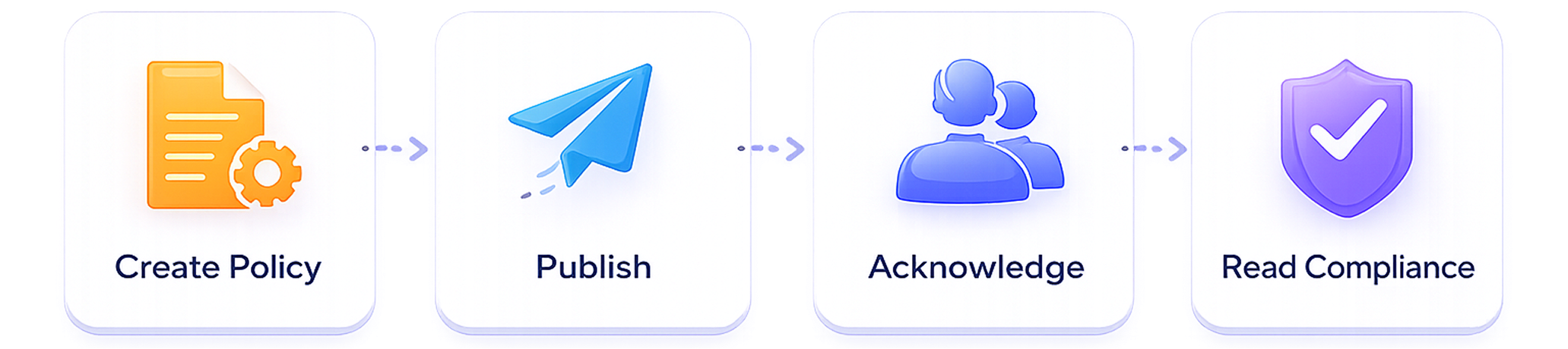 Policies Management, Clear & Compliant