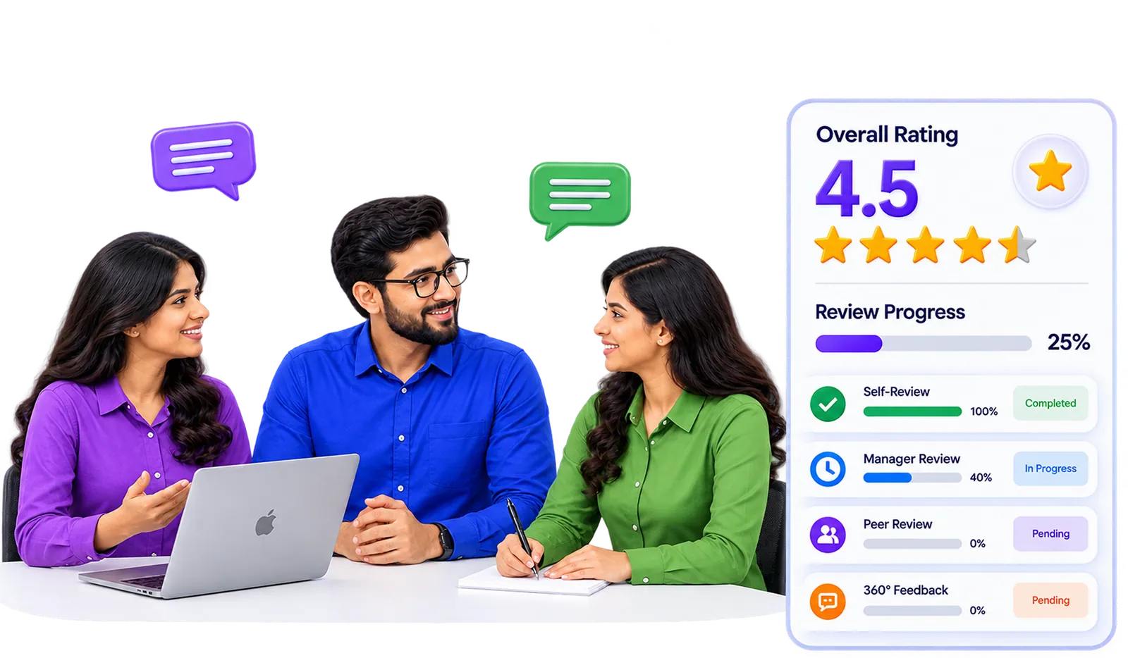 Collaborate, Evaluate & Drive Growth