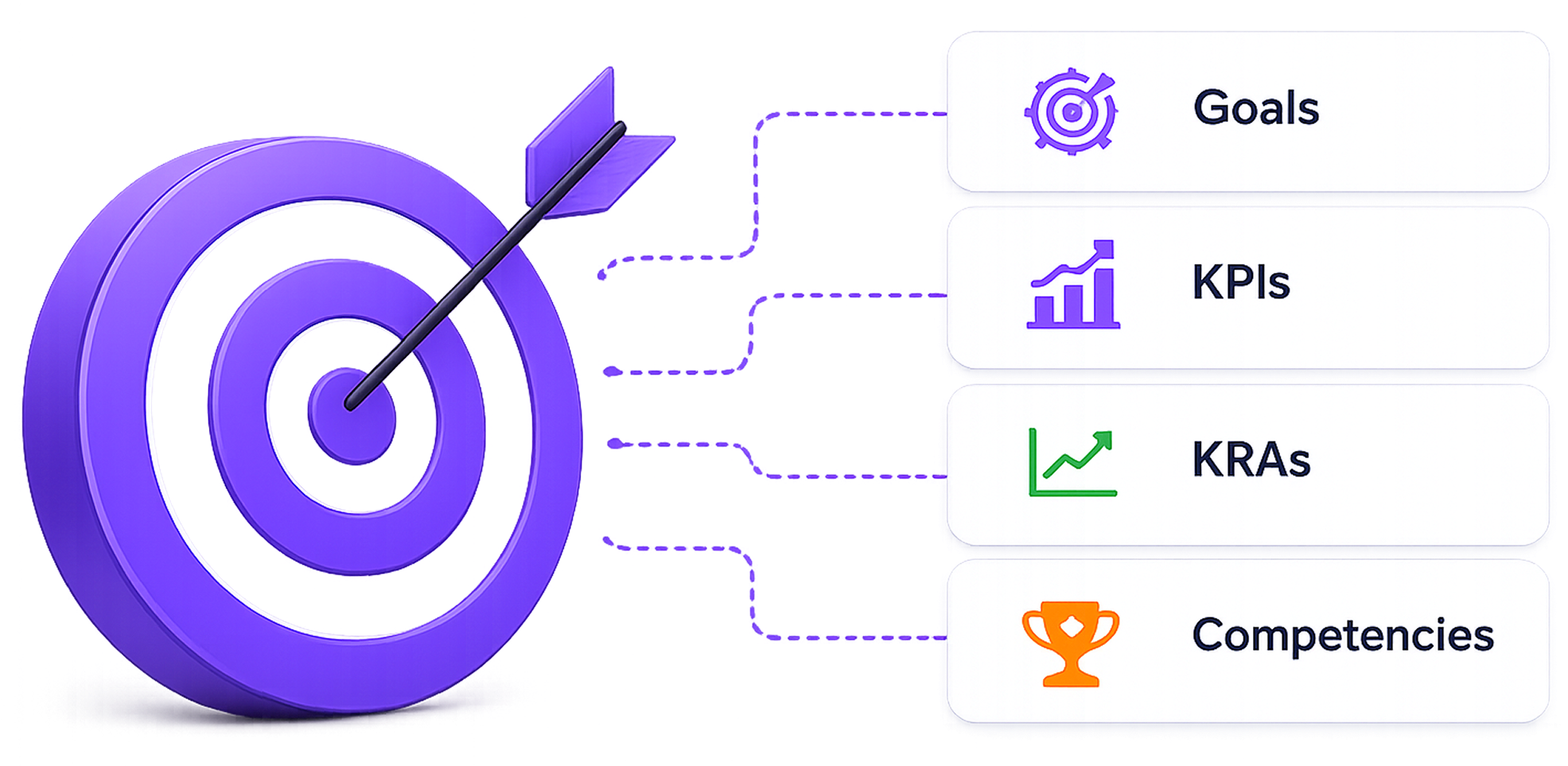 Align KPIs & KRAs with Organizational Goals