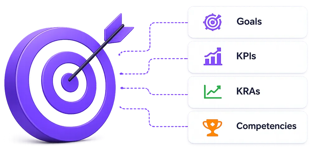 Align KPIs & KRAs with Organizational Goals