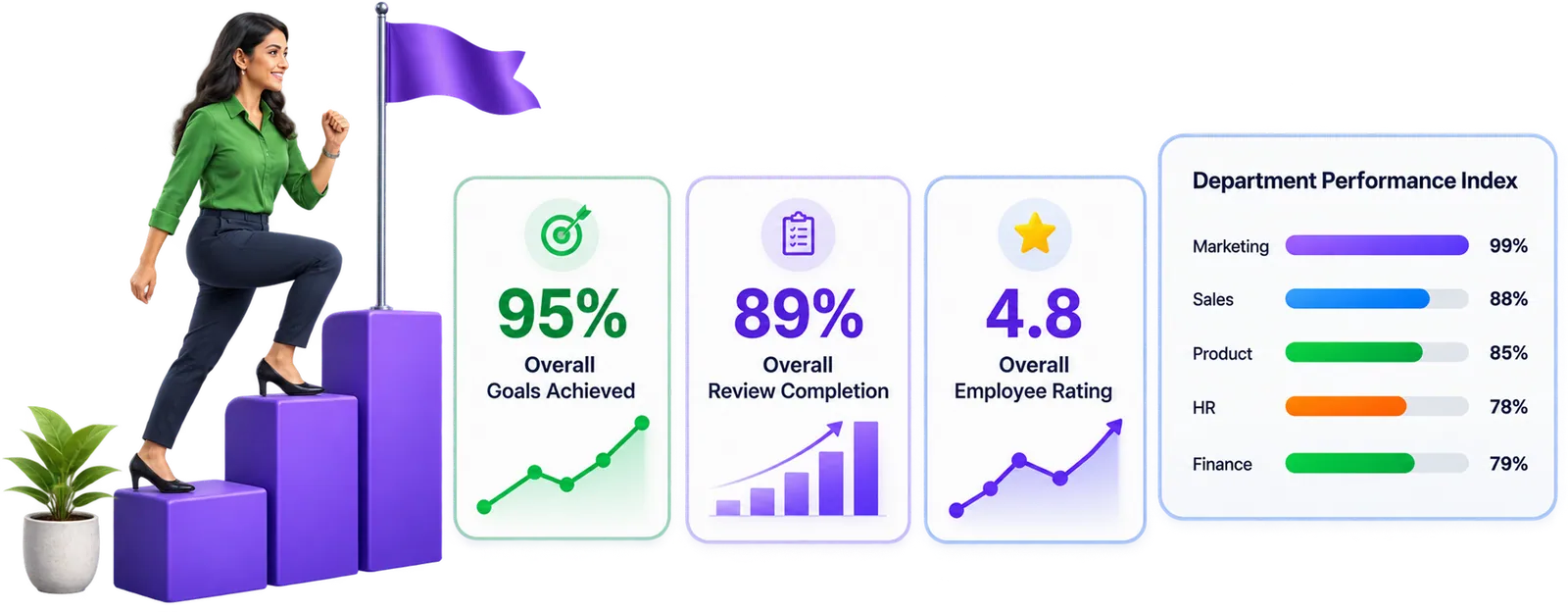 Track, Analyze & Improve Continuously