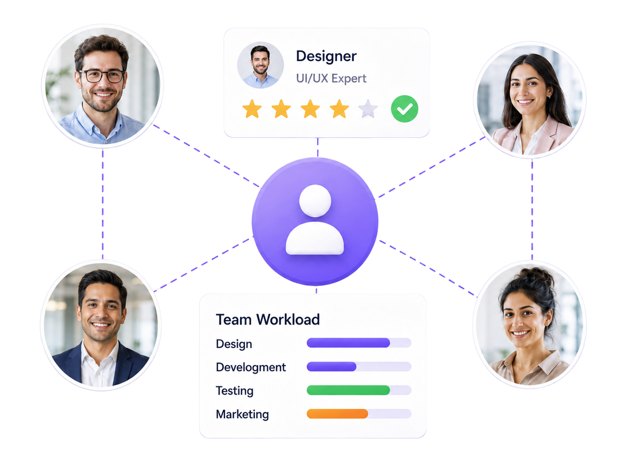 Put the Right People on Right Projects