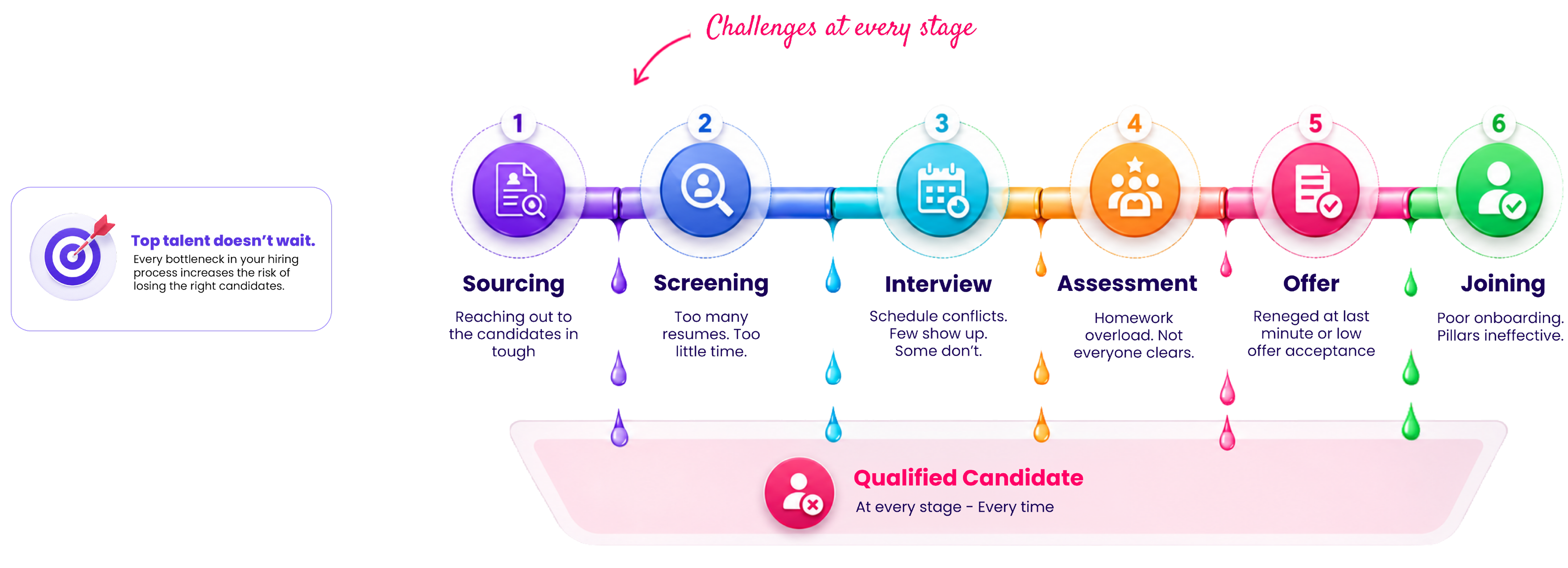 Recruitment Journey Pipeline