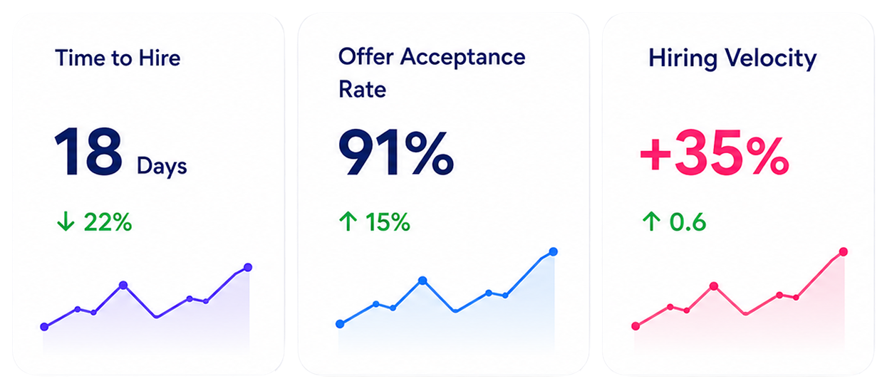 Recruitment Intelligence