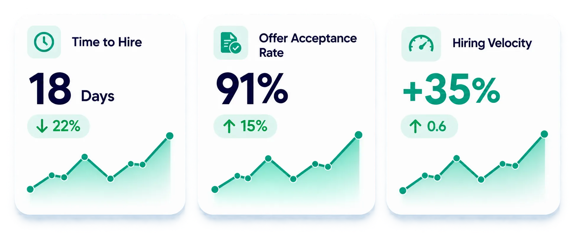 Recruitment Intelligence